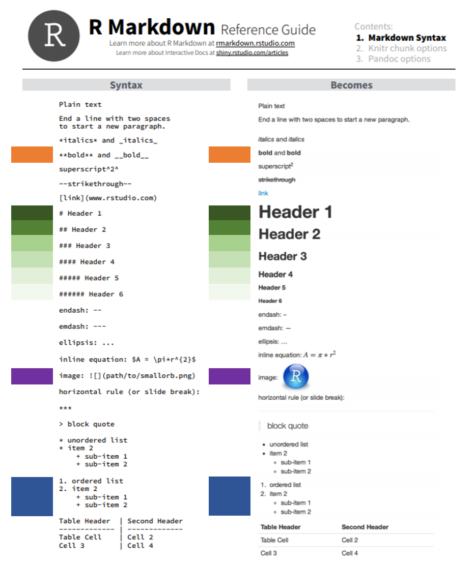 markdown table syntax